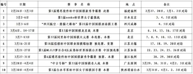 罗马虽然取得了胜利，但依旧排名小组第二屈居于布拉格斯拉维亚之后“我们只拿到小组第二完全是因为自己的错误，因为我们在布拉格表现糟糕，这就是我们第二名的原因。